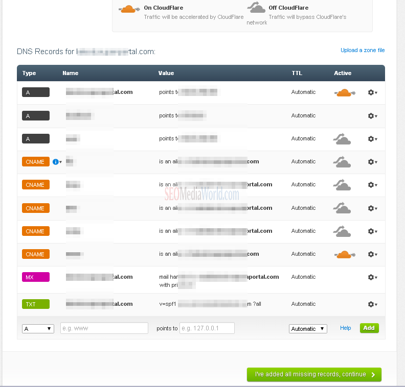 How To Setup Cloudflare With Amazon S3 And Wordpress vrogue.co