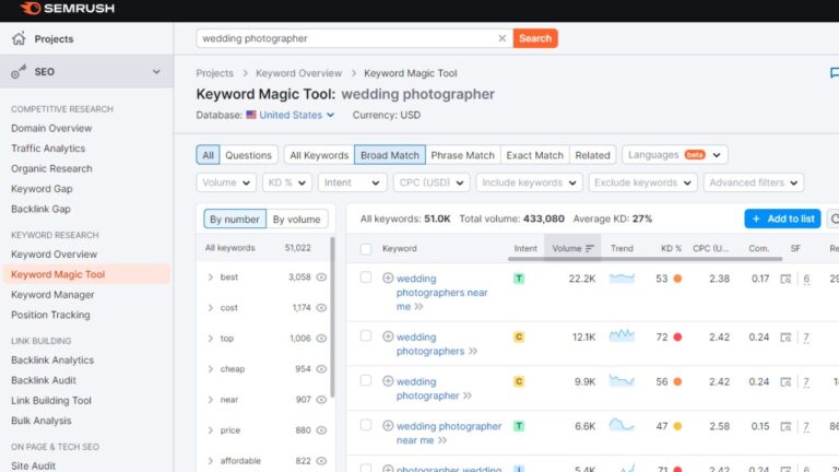 How To Do SEO For Wedding Photography Business