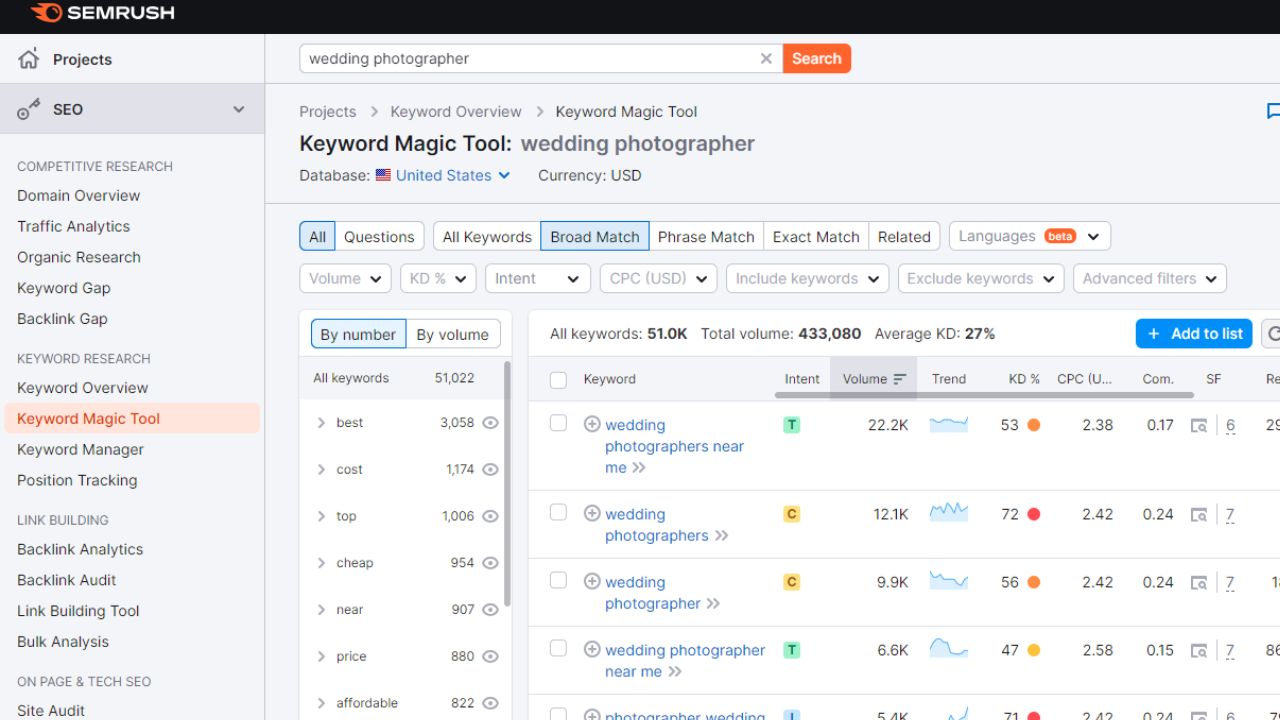 Semrush Keyword Magic Tool - Keyword Research for Wedding Photographers